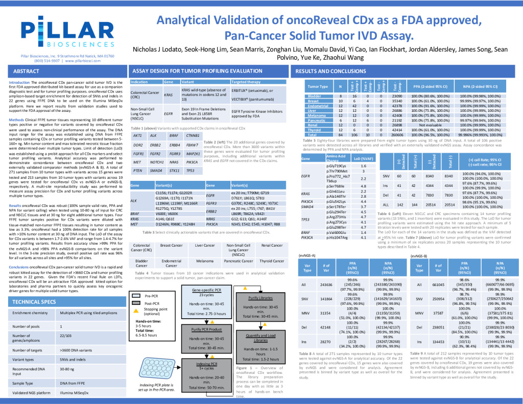 Analytical Validation of oncoReveal CDx as a FDA approved, Pan-Cancer Solid Tumor IVD Assay