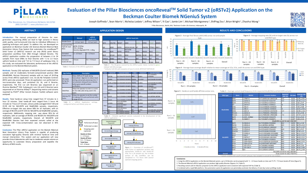 Evaluation of the Pillar Biosciences oncoReveal Solid Tumor v2 (oRSTv2) Application on the Beckman Coulter Biomek NGeniuS System