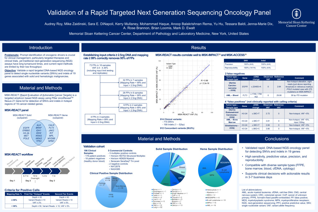 Validation of a Rapid Targeted Next Generation Sequencing Oncology Panel