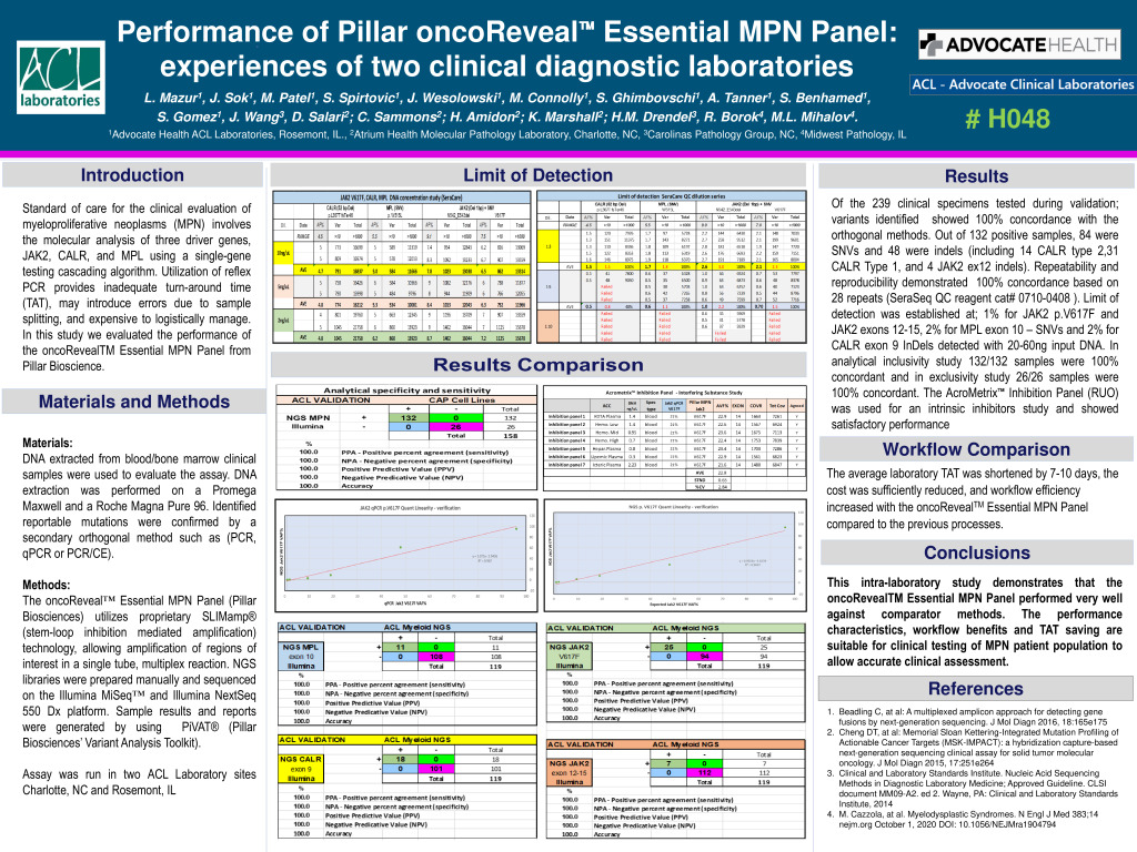 Performance of Pillar oncoReveal Essential MPN Panel: experiences of two clinical diagnostic laboratories