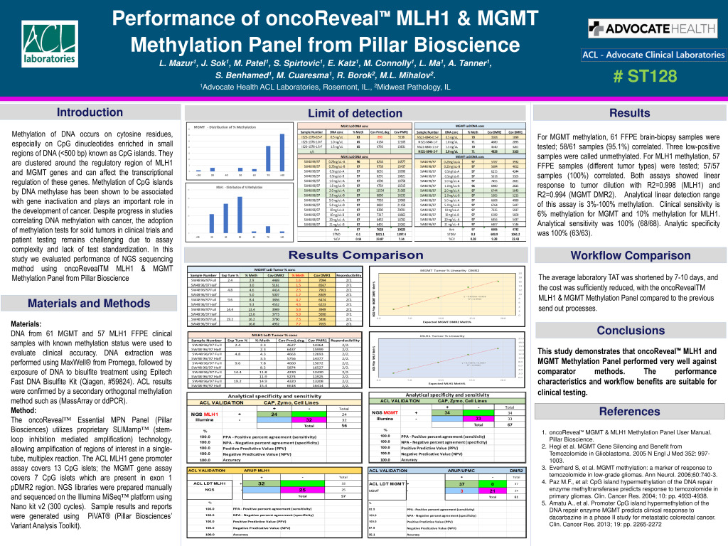 Performance of oncoReveal MLH1 & MGMT Methylation Panel from Pillar Bioscience